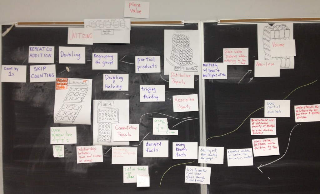 Designing intervention on the landscape of&nbsp;learning