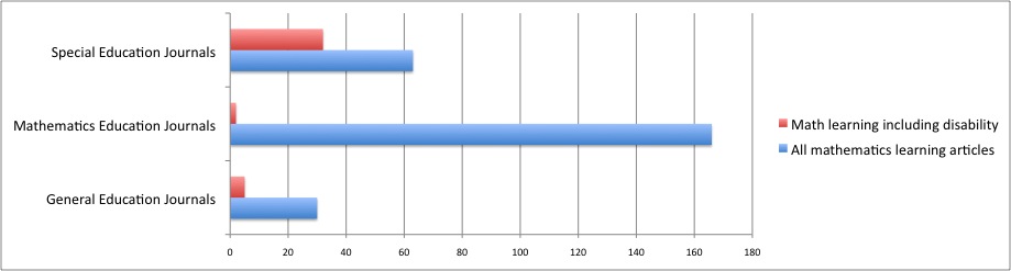Research analysis general overview